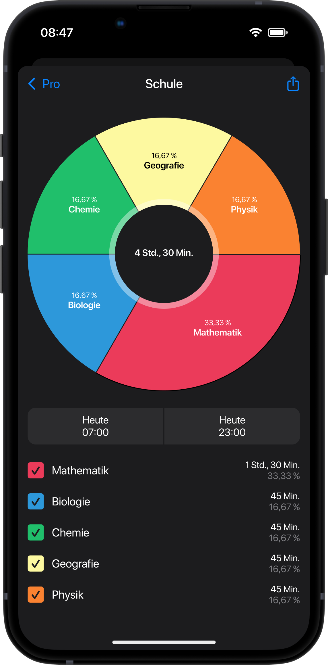 statistics